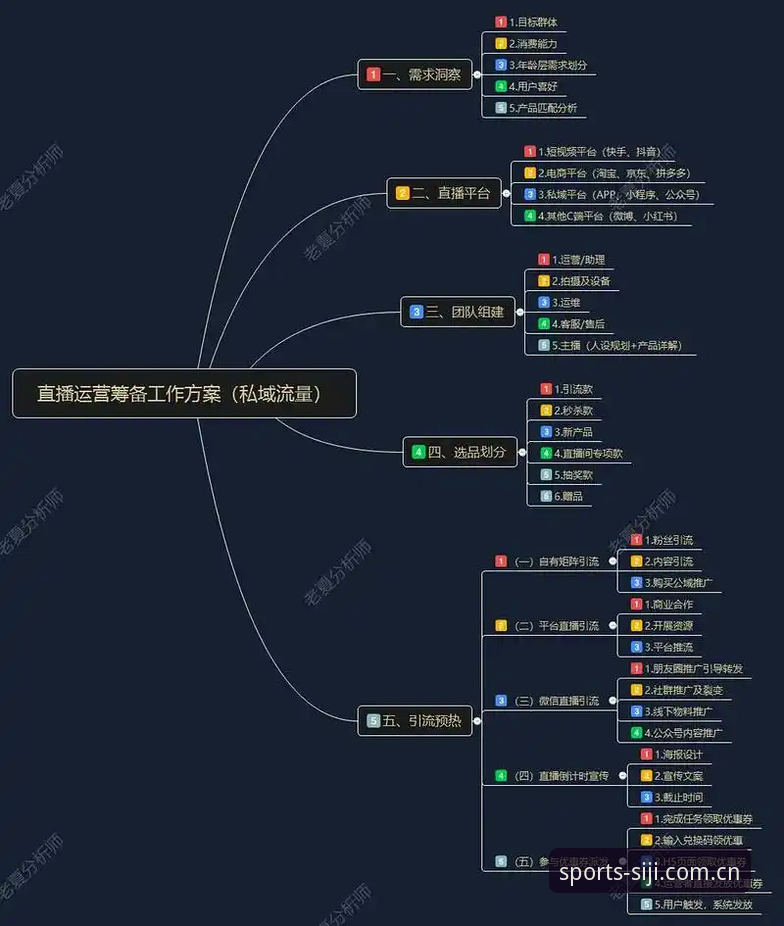 从零上手四季体育直播平台——新手用户完整使用心得