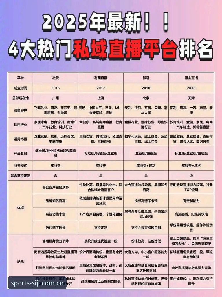 四季体育直播平台深度分析：为何它成为体育直播App推荐榜单的常客？